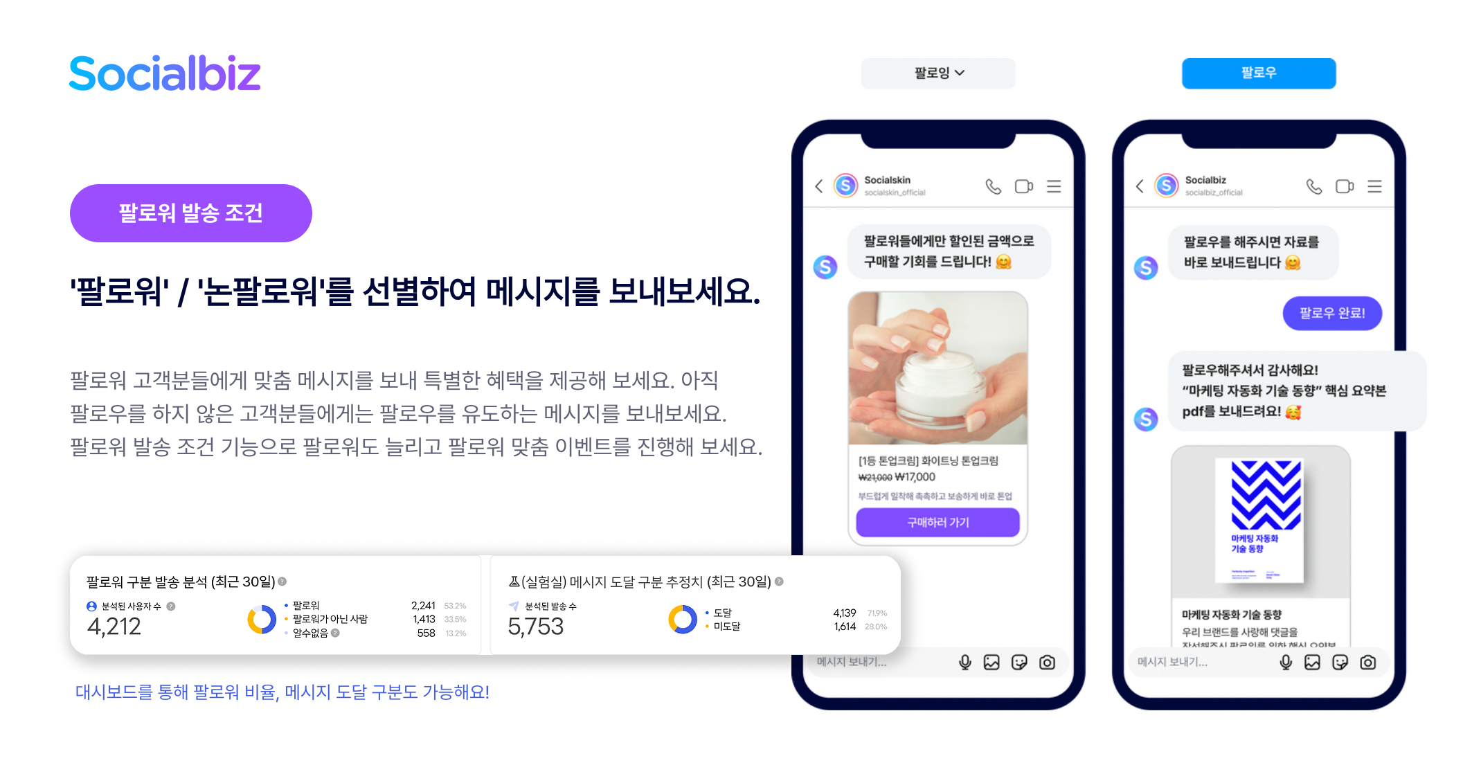 NHN데이터, 소셜비즈에 ‘팔로워 구분’ 메시지 발송 기능 추가