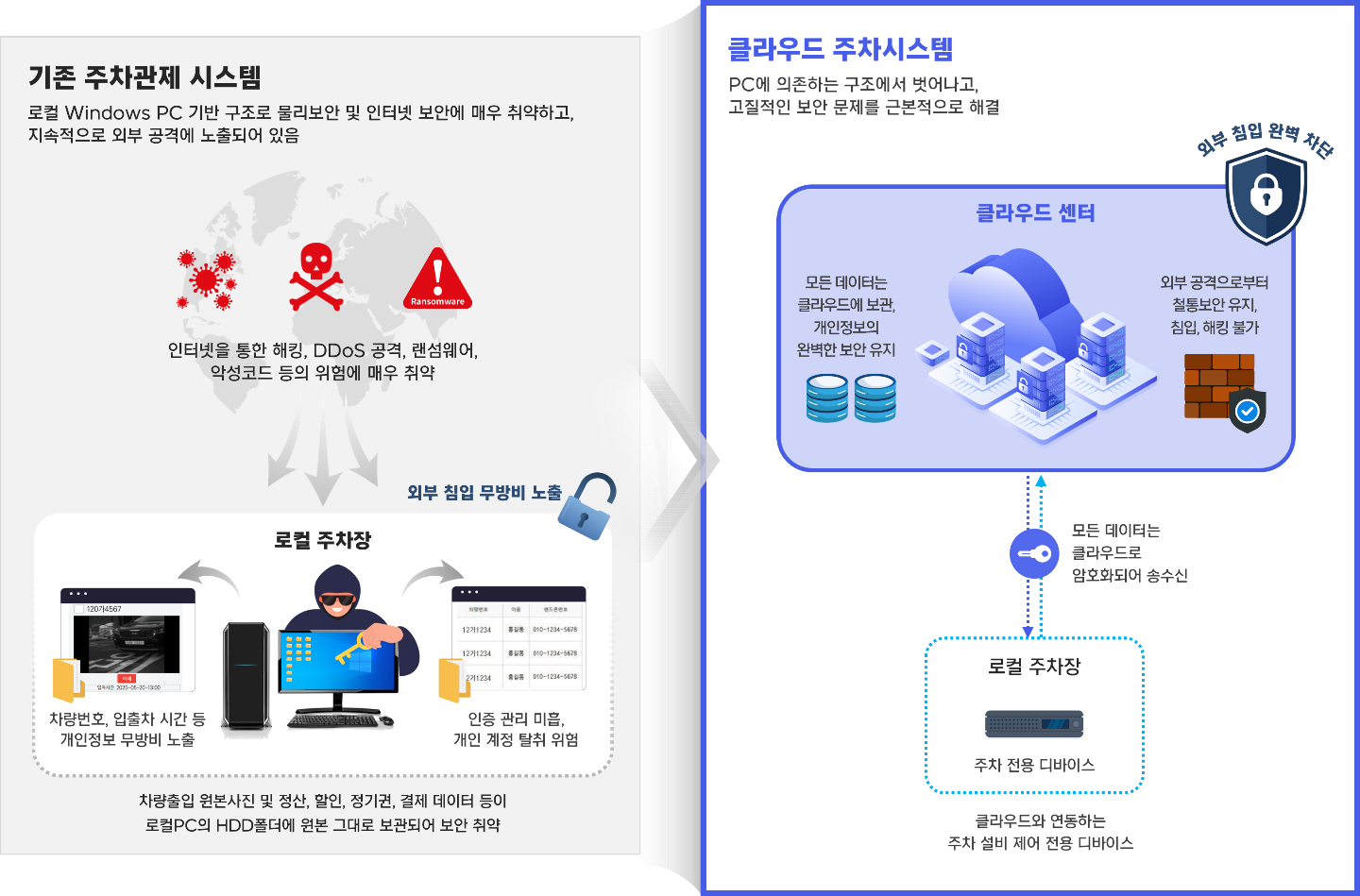 아이파킹, 안정성과 편의성 한층 강화한 ‘365클라우드 2.0’ 출시