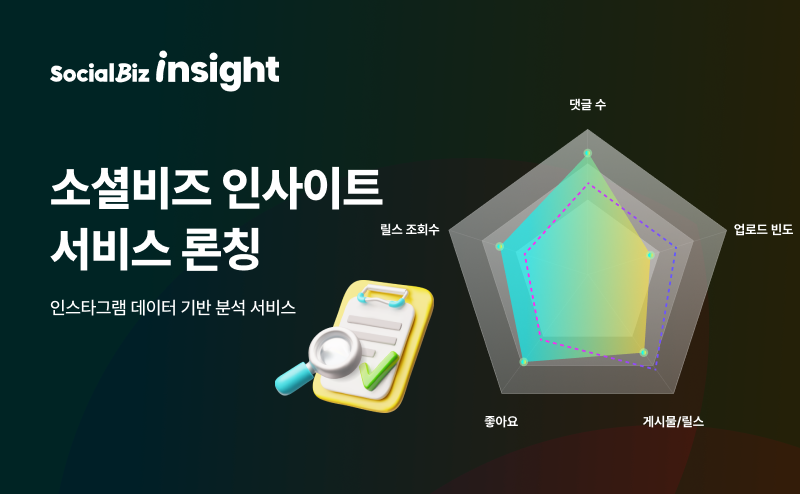 NHN데이터, 소셜비즈에 인스타그램 데이터 기반 분석 서비스 ‘인사이트’ 추가