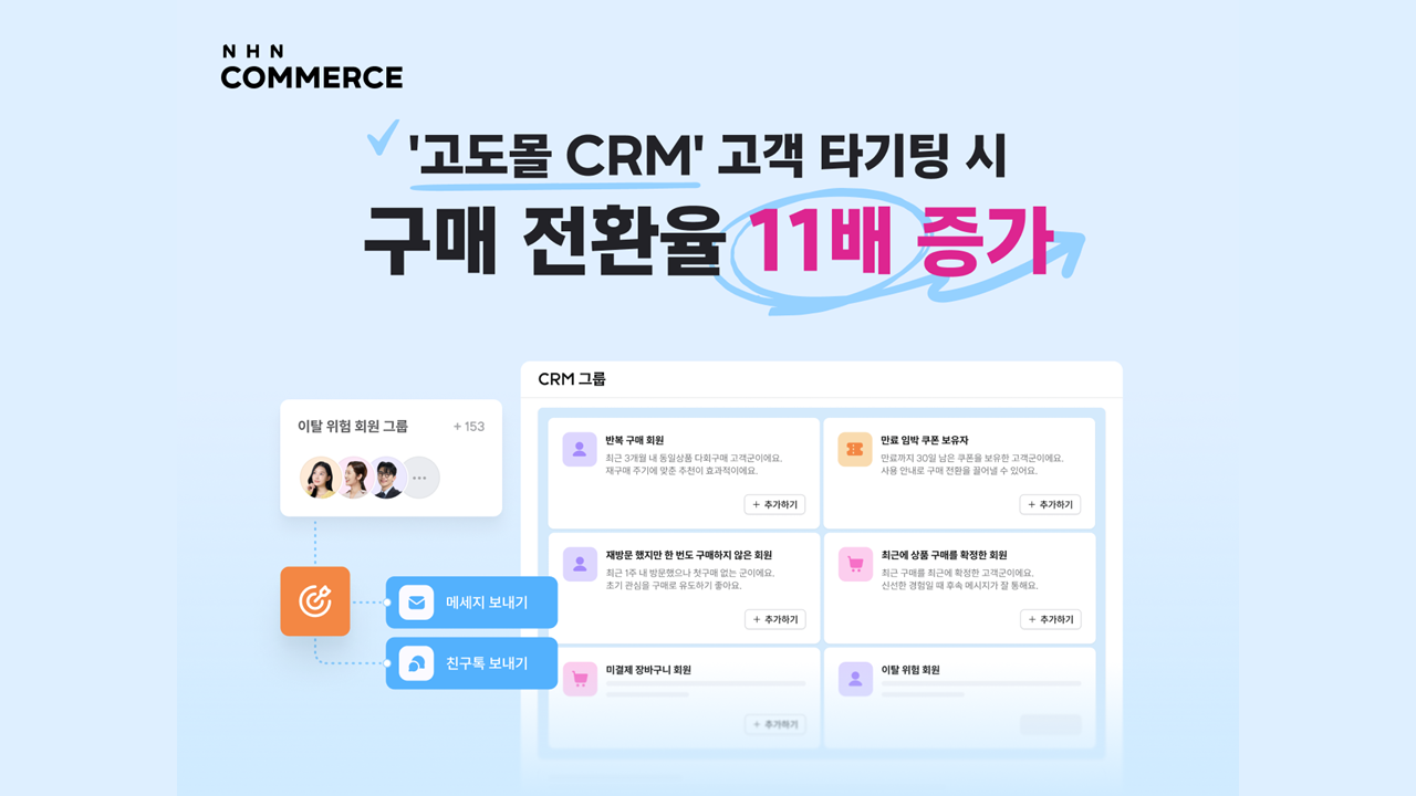 NHN커머스 ‘고도몰’, CRM 타깃 마케팅으로 구매 전환율 최대 11배 높였다