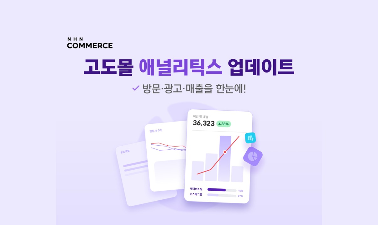 NHN커머스, 고도몰 애널리틱스 기능 강화…방문·광고·매출 데이터 통합 관리